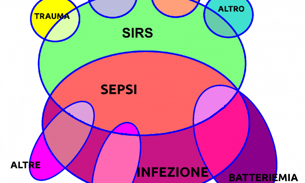 Cosa accade con la sepsi