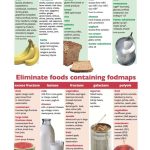 Dieta FODMAP: la soluzione basata sulla scienza per il colon irritabile.
