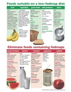 Dieta FODMAP: la soluzione basata sulla scienza per il colon irritabile.