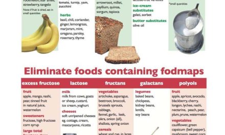 Dieta FODMAP: la soluzione basata sulla scienza per il colon irritabile.