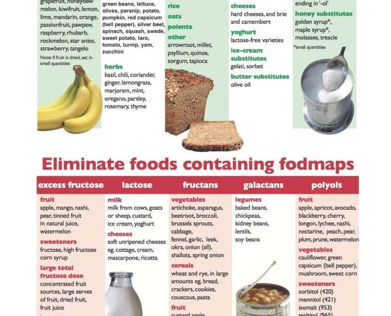 Dieta FODMAP: la soluzione basata sulla scienza per il colon irritabile.