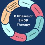 EMDR: come il movimento degli occhi può rielaborare i traumi.